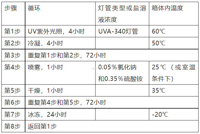 QQ截图20230513151952.png